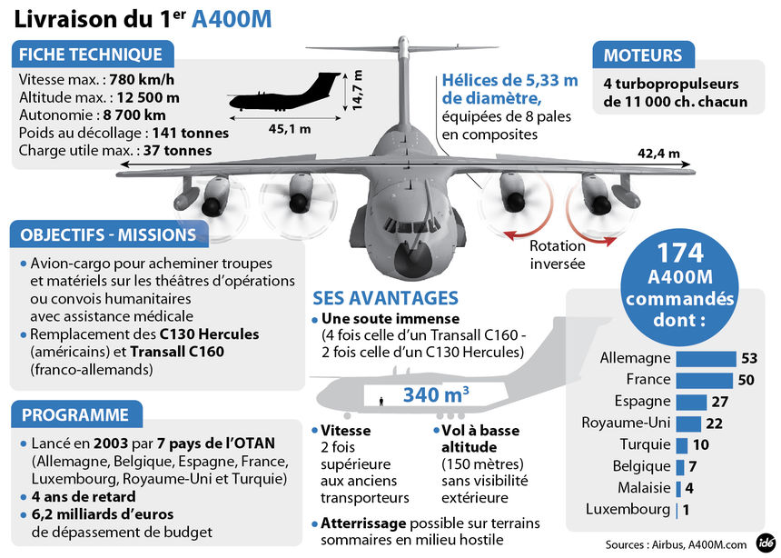 860_livraison-du-1er-a400m-22345-hd.201868154827.jpg