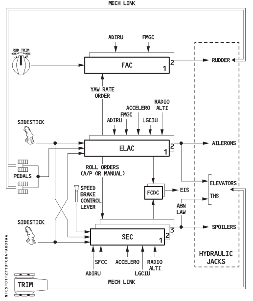 A320_Flight_Controls.2017117135844.png
