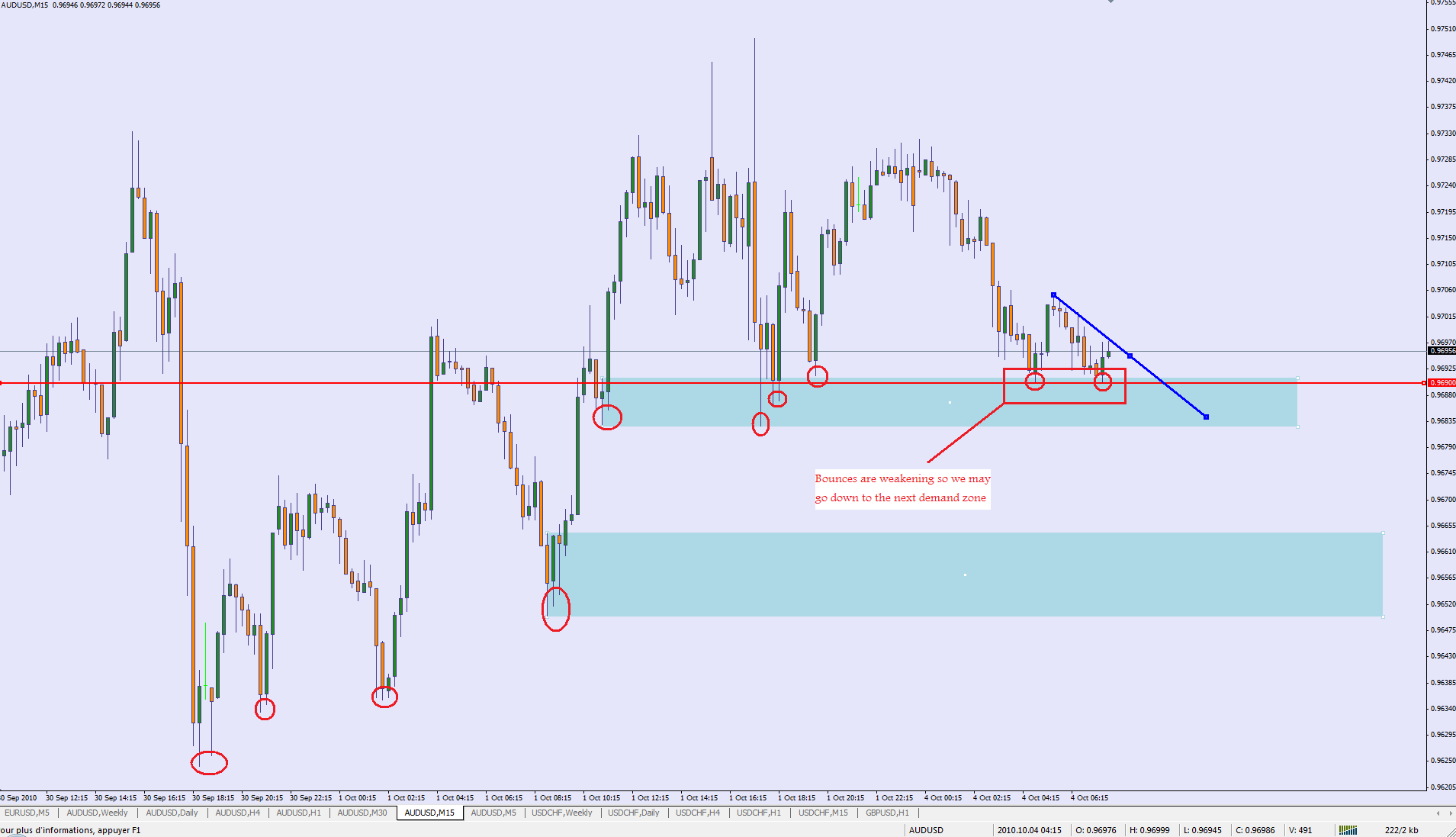 Price is everything forex factory