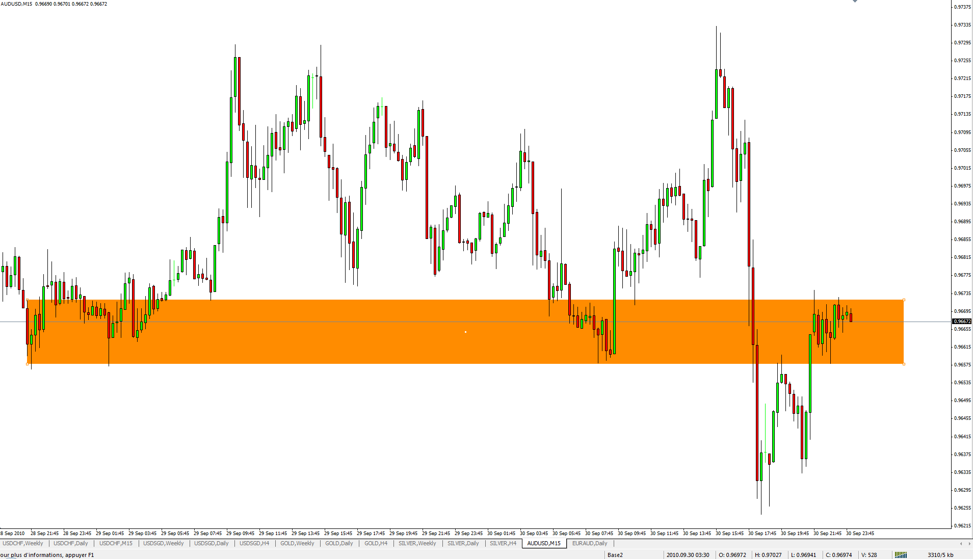 Price is everything forex factory
