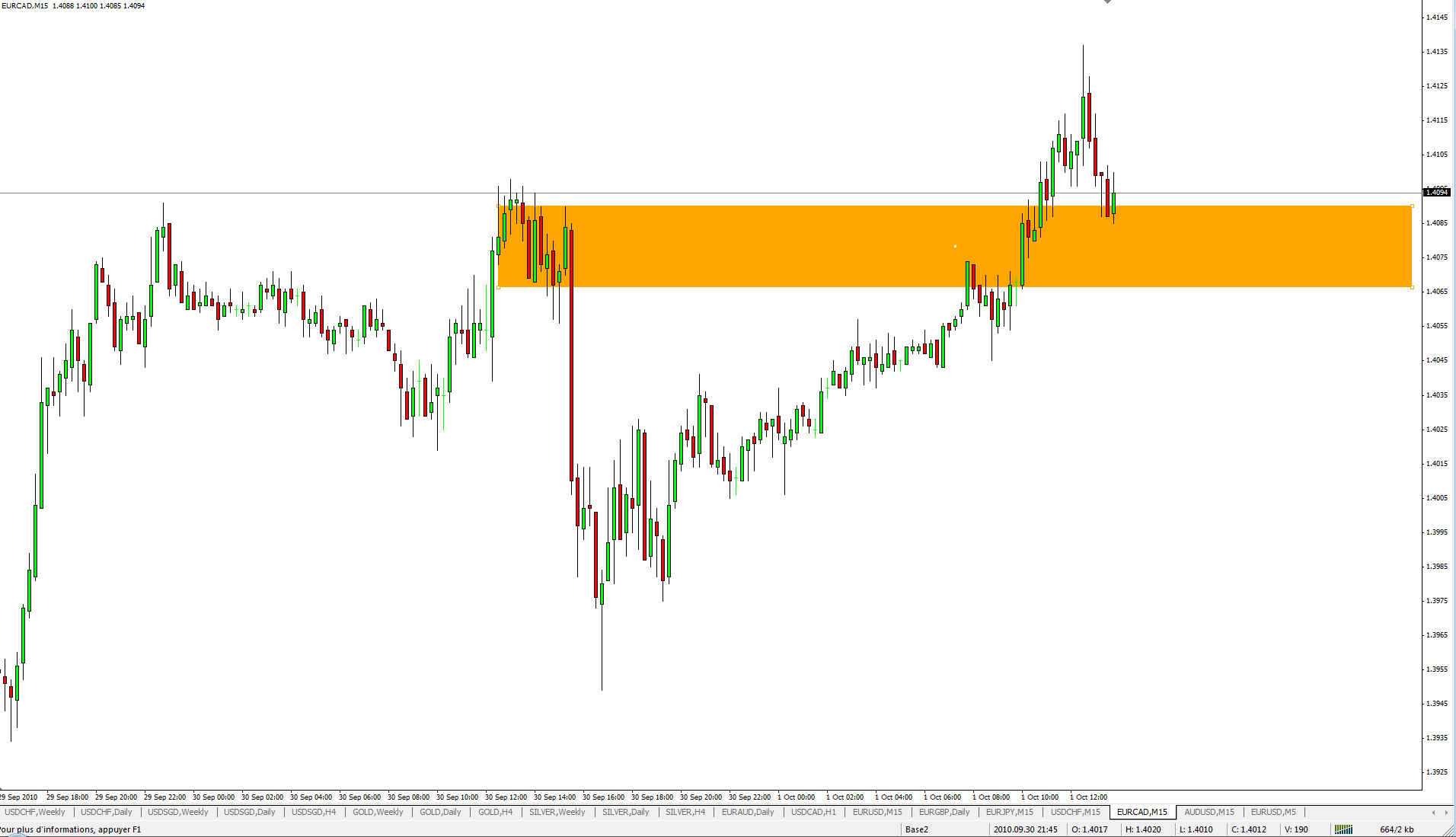 Price is everything forex factory