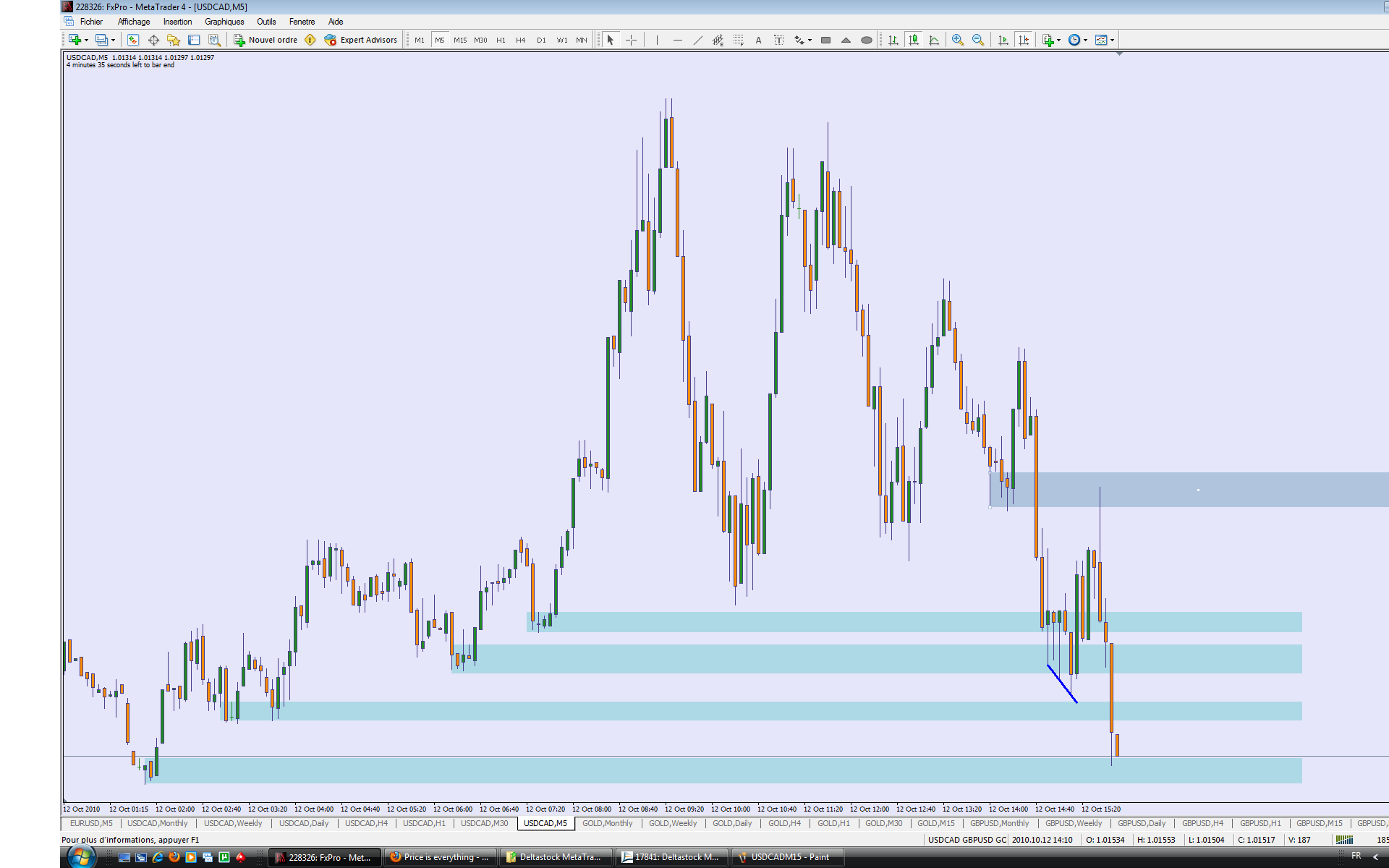 Price is everything forex factory
