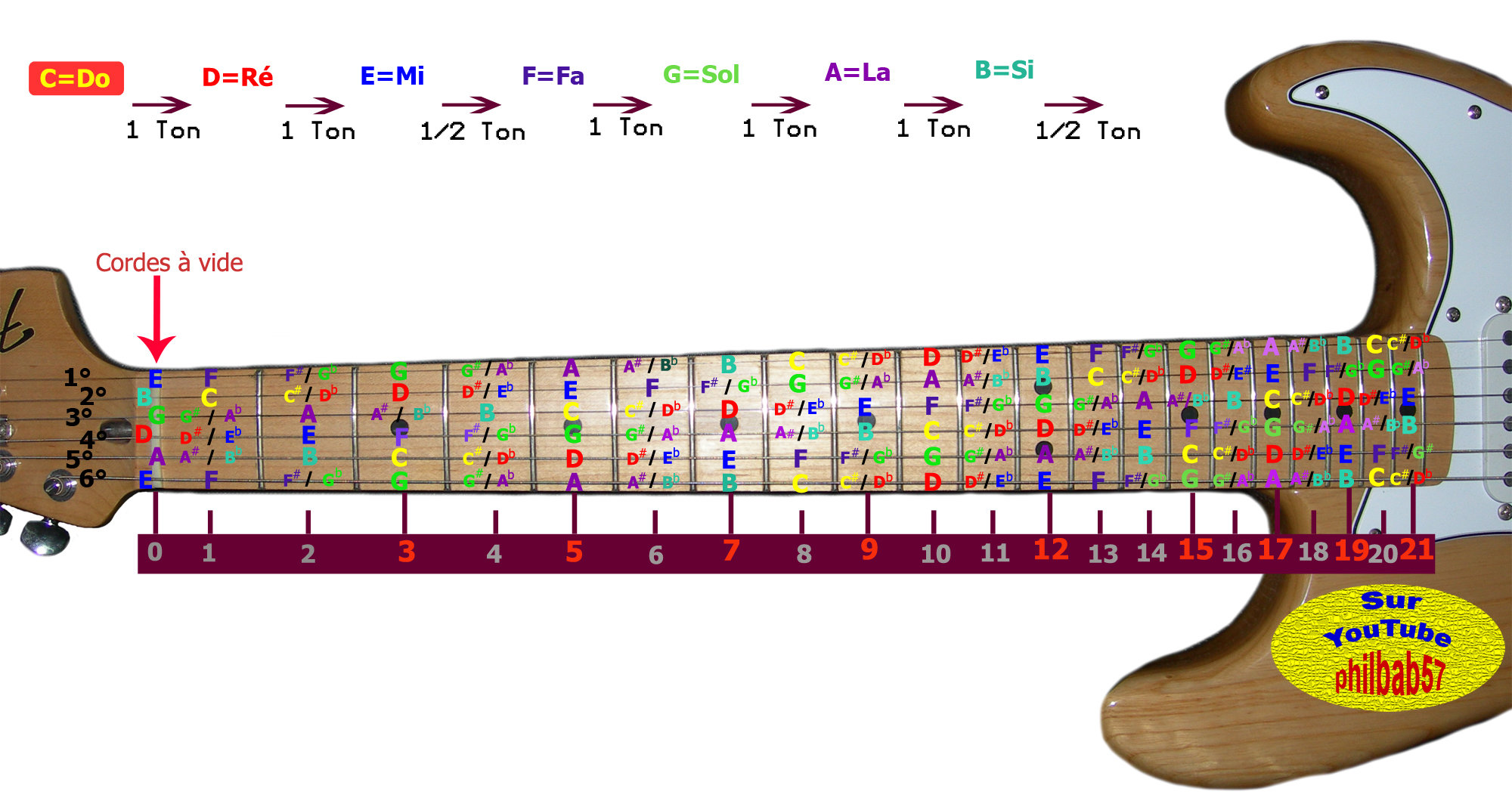 http://www.easy-upload.net/fichiers/manche-guitare_accorder_4-copie.201571315221.jpg